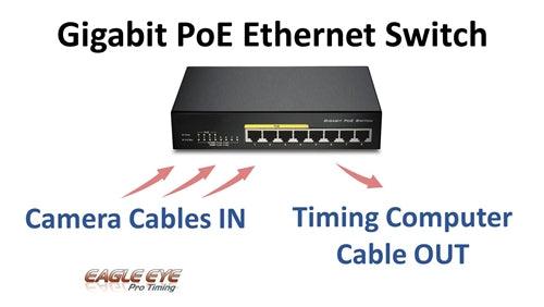 PoE Gigabit Ethernet Switch
