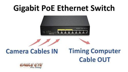 PoE Gigabit Ethernet Switch