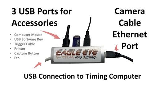 Ethernet to USB3 Adaptor
